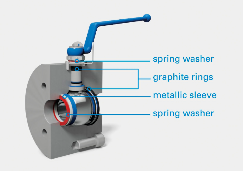 eccentric v type ball valve